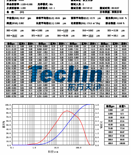 2024免费麻豆电影网球磨儀麻豆AV无码观看水稻根莖葉粒度分析報告