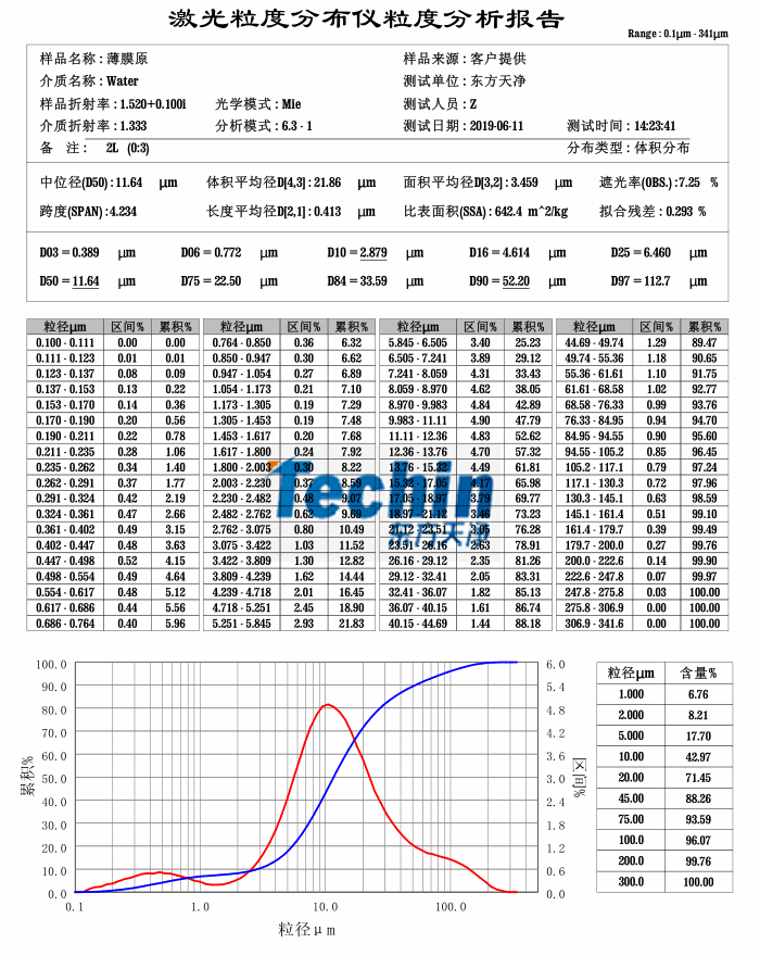 2024免费麻豆电影网球磨儀麻豆AV无码观看生物薄膜粒度分析報告
