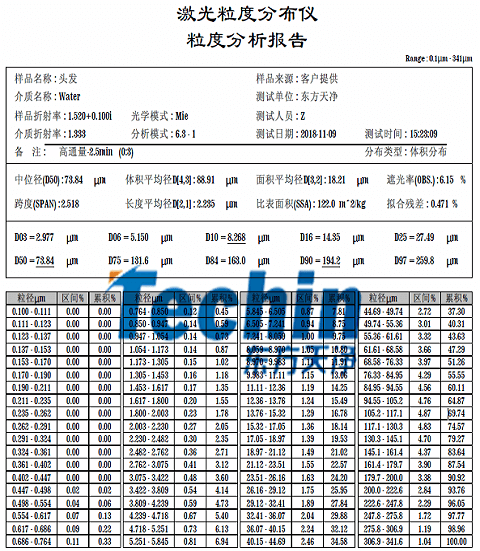 2024免费麻豆电影网儀器麻豆AV无码观看頭發粒度分析報告