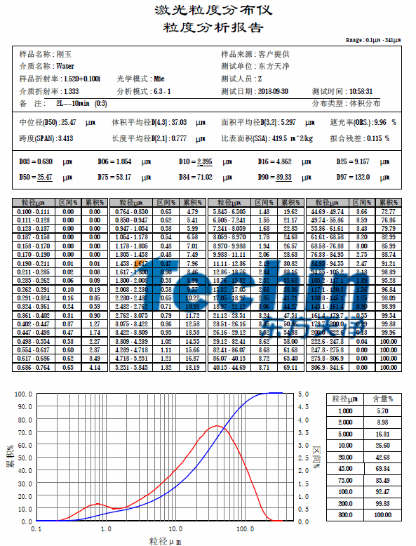 2024免费麻豆电影网儀器麻豆AV无码观看白剛玉粒度分析報告
